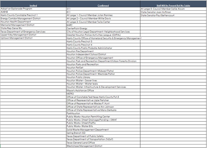 Resource Fair Invitations and Confirmations List