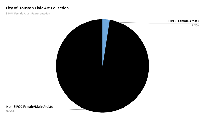 Equity Pie Chart Graphic 1