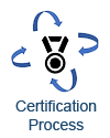 Certification Process