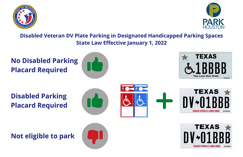 Disabled Placard