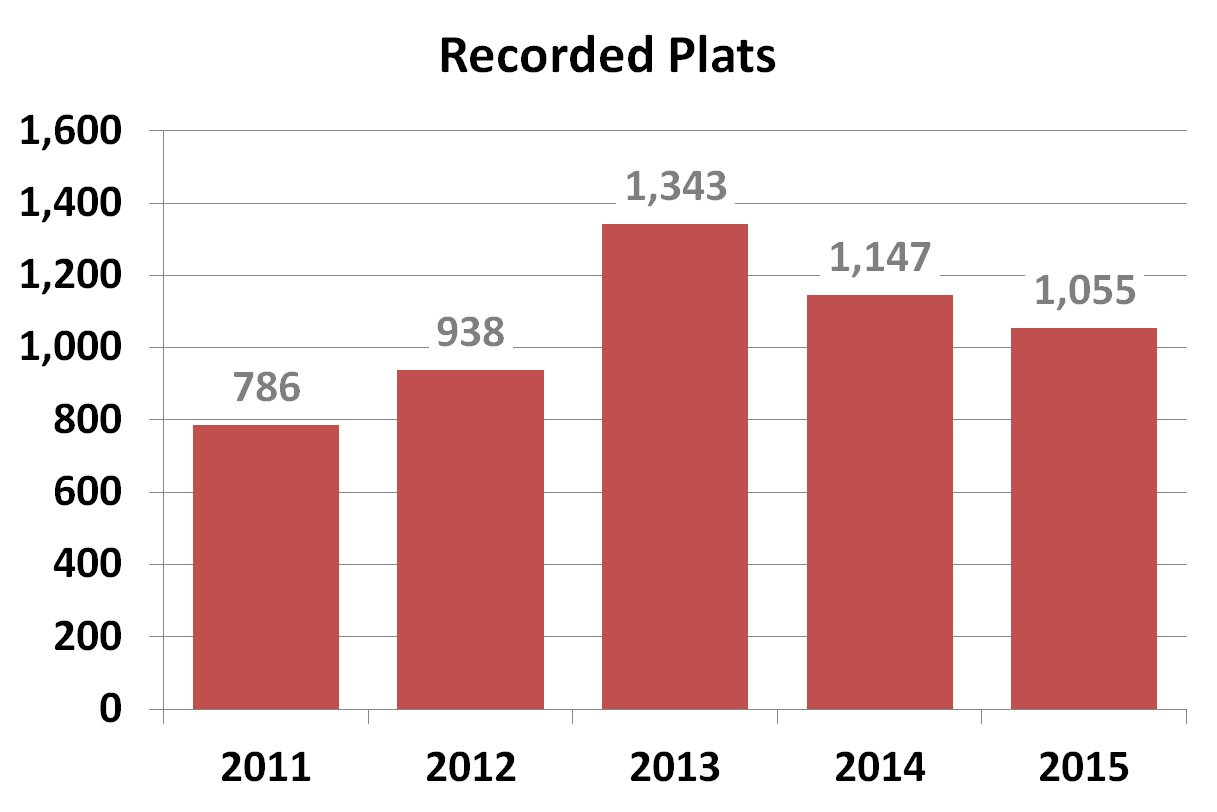 Dec rec plats