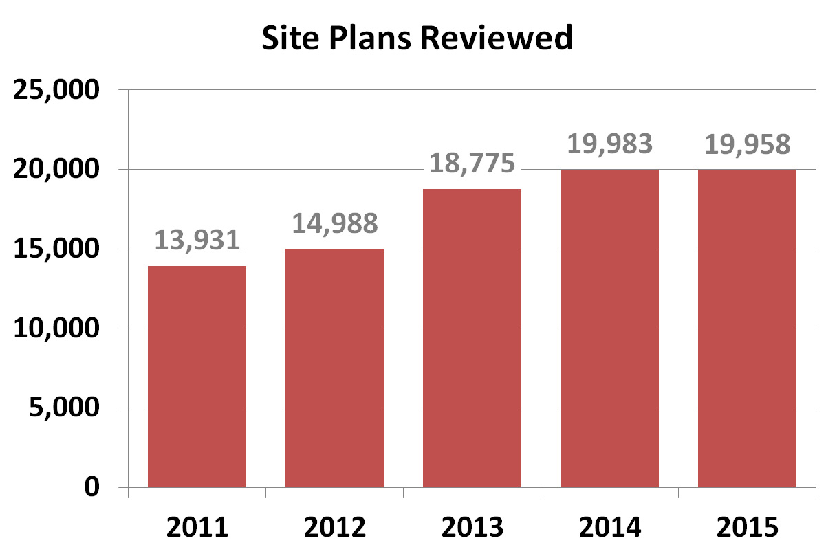 Dev site plans